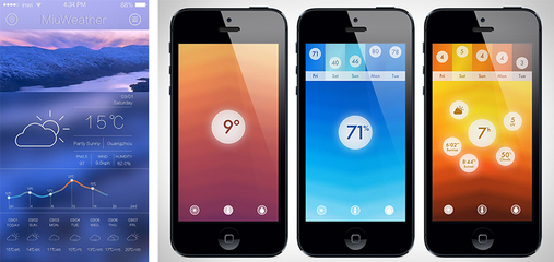 了解什么是用戶體驗設(shè)計?
