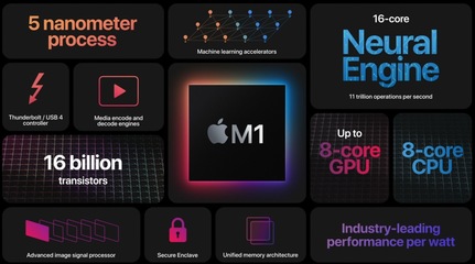 微軟的夢想 要被蘋果提前實現了